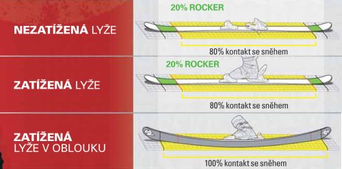 JIB ROCKER